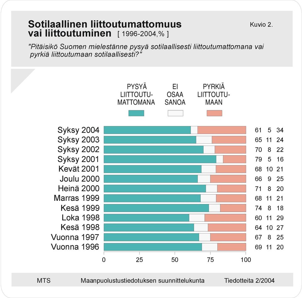 liittoutumaan sotilaallisesti?