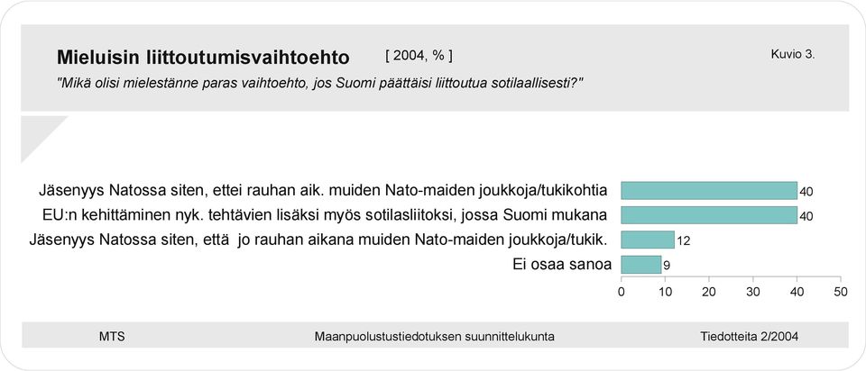 muiden Nato-maiden joukkoja/tukikohtia EU:n kehittäminen nyk.