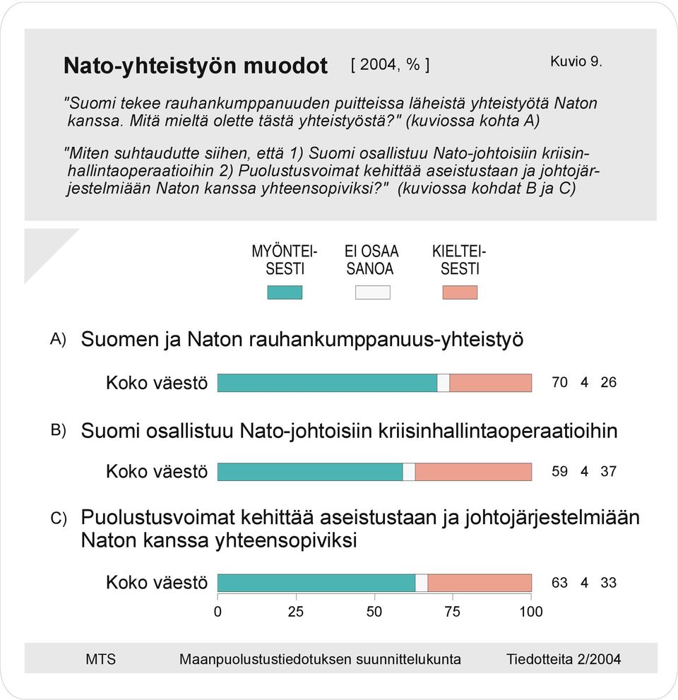 johtojärjestelmiään Naton kanssa yhteensopiviksi?