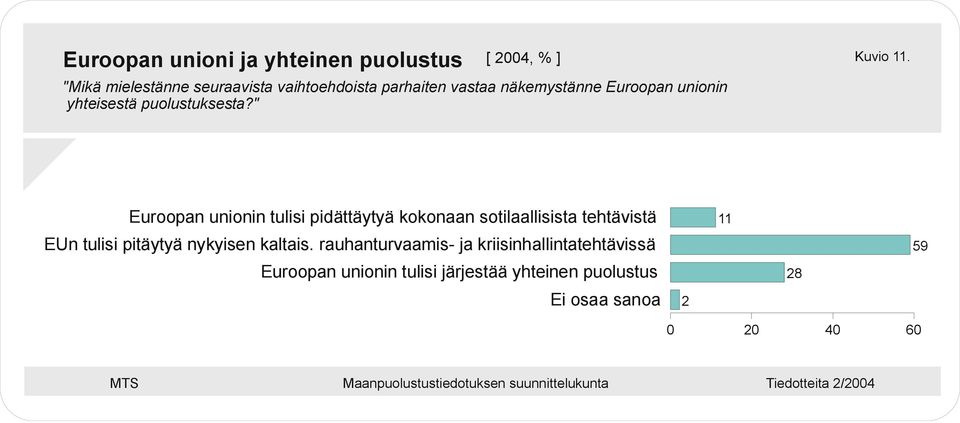 yhteisestä puolustuksesta?