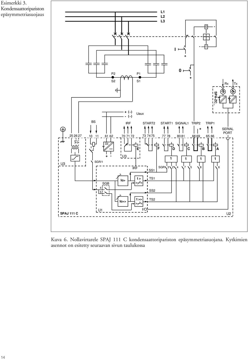BS IRF 10 11 61 62 71 72 _ 70 73 7475 77 78 80 81 68 69 65 66 E START2 F START1 SIGNAL1 TRIP2 TRIP1 D C B A + SERIAL PORT U3