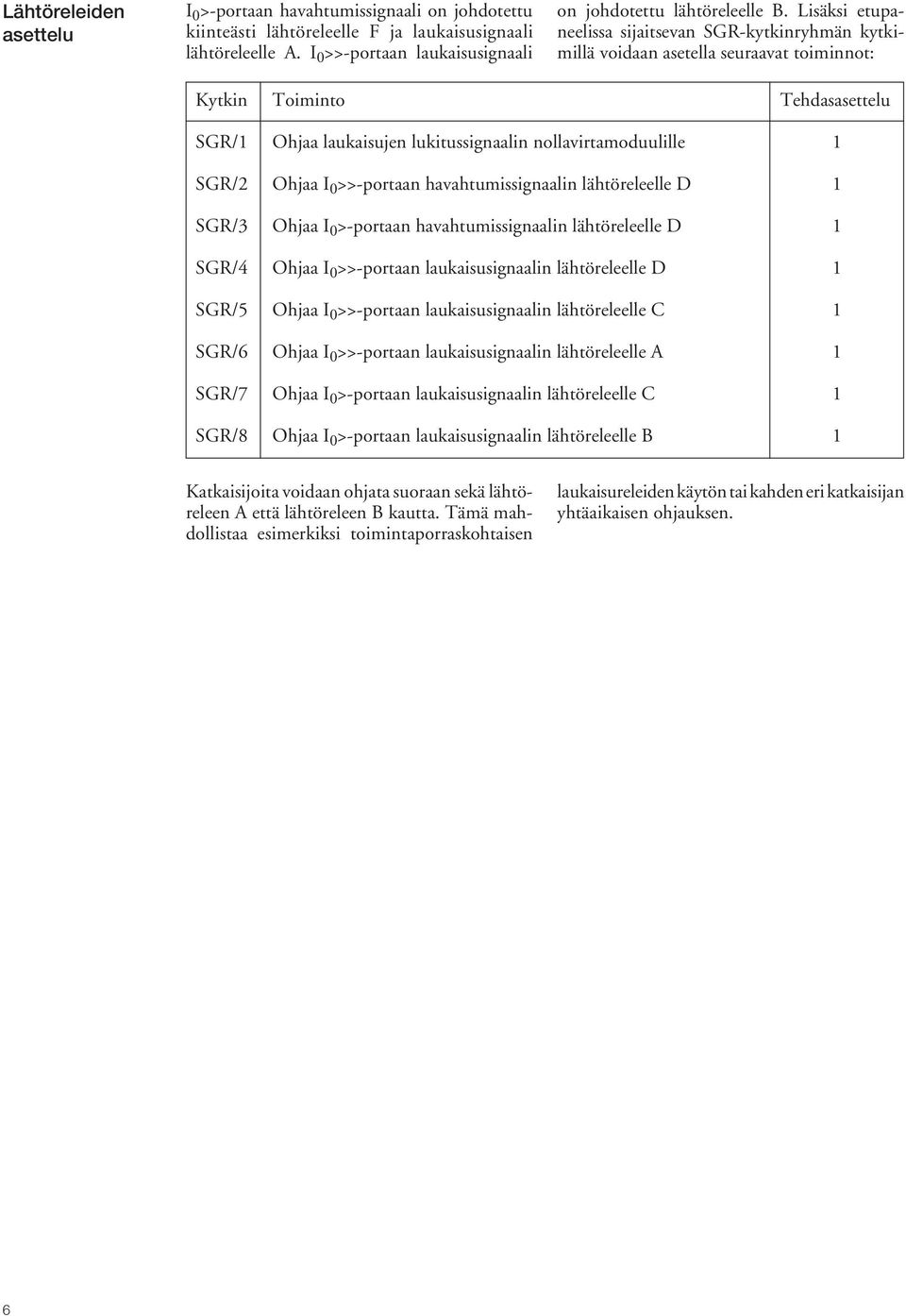 SGR/2 Ohjaa I 0 >>-portaan havahtumissignaalin lähtöreleelle D 1 SGR/3 Ohjaa I 0 >-portaan havahtumissignaalin lähtöreleelle D 1 SGR/4 Ohjaa I 0 >>-portaan laukaisusignaalin lähtöreleelle D 1 SGR/5