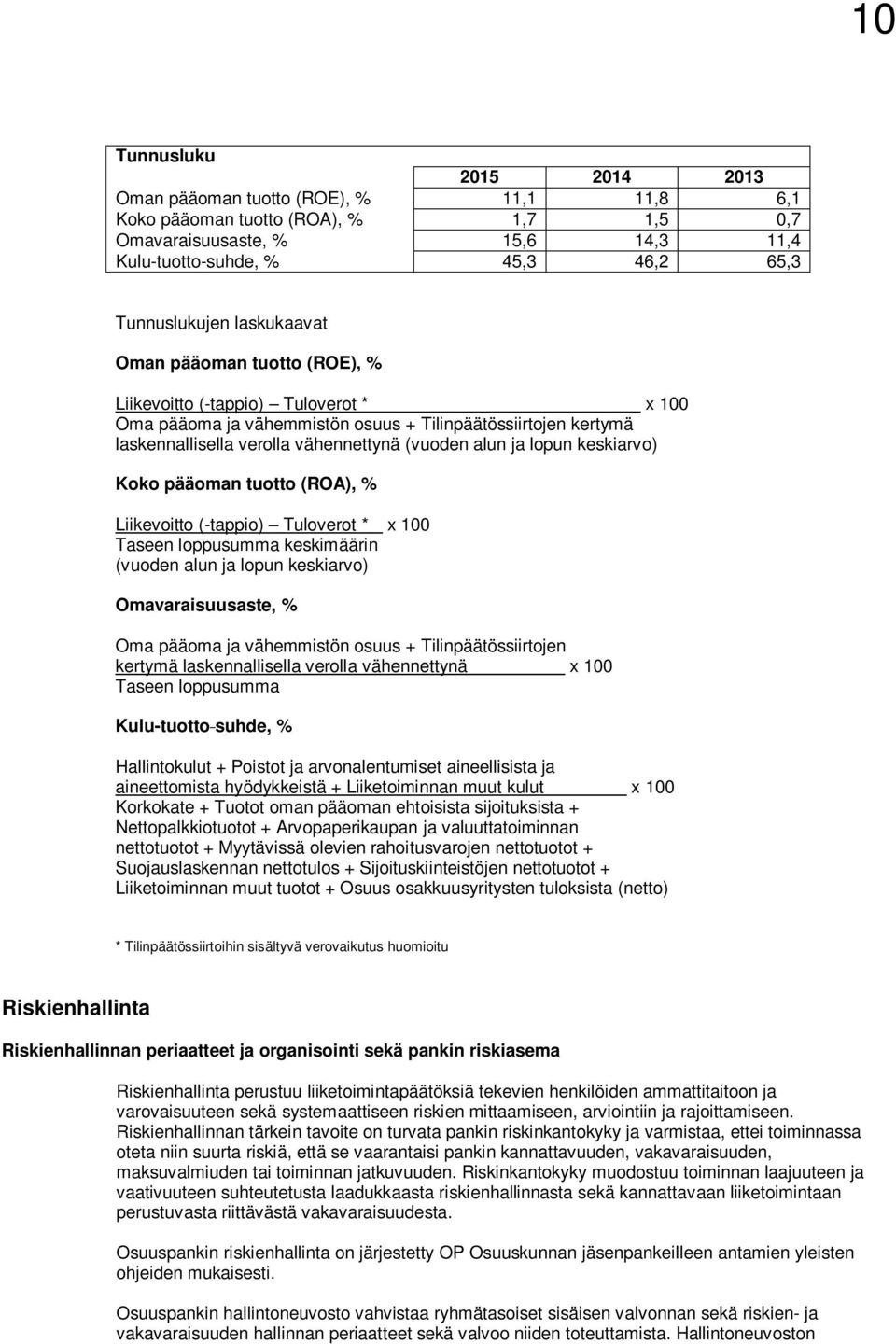 lopun keskiarvo) Koko pääoman tuotto (ROA), % Liikevoitto (-tappio) Tuloverot * x 100 Taseen loppusumma keskimäärin (vuoden alun ja lopun keskiarvo) Omavaraisuusaste, % Oma pääoma ja vähemmistön