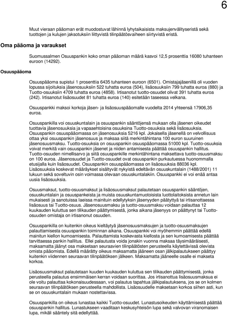 Osuuspääoma supistui 1 prosenttia 6435 tuhanteen euroon (6501).