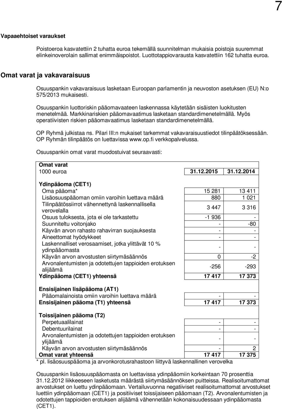Osuuspankin luottoriskin pääomavaateen laskennassa käytetään sisäisten luokitusten menetelmää. Markkinariskien pääomavaatimus lasketaan standardimenetelmällä.