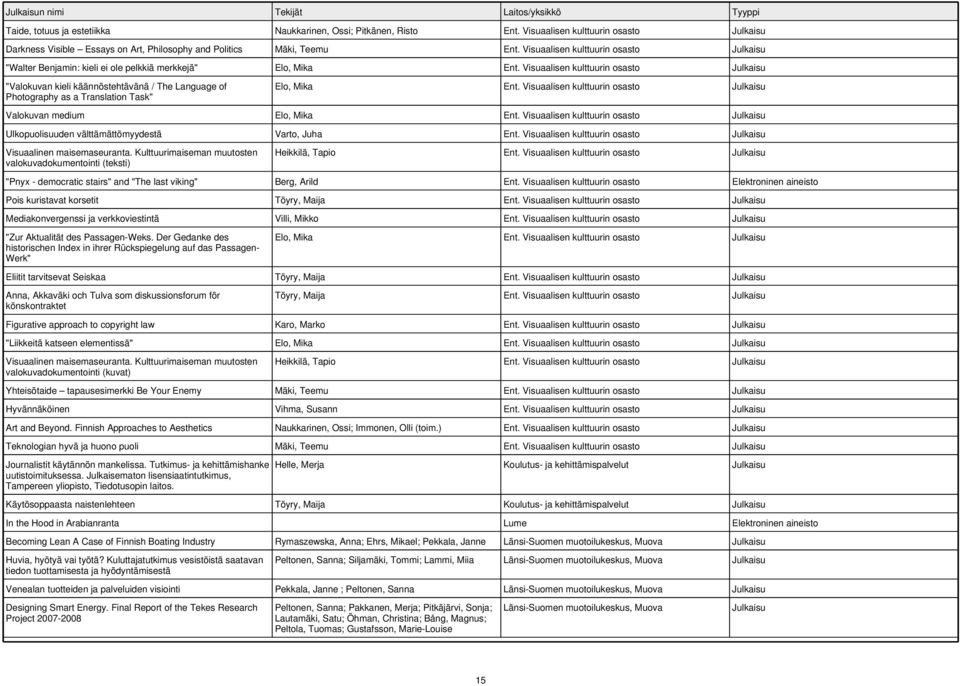 Visuaalisen kulttuurin osasto "Valokuvan kieli käännöstehtävänä / The Language of Photography as a Translation Task" Elo, Mika Ent. Visuaalisen kulttuurin osasto Valokuvan medium Elo, Mika Ent.