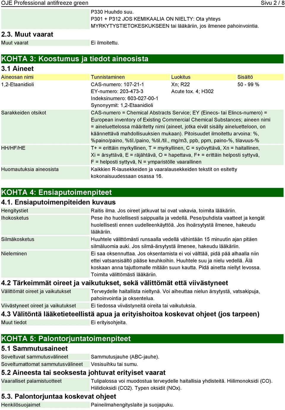 1 Aineet Aineosan nimi Tunnistaminen Luokitus Sisältö 1,2-Etaanidioli CAS-numero: 107-21-1 EY-numero: 203-473-3 Indeksinumero: 603-027-00-1 Synonyymit: 1,2-Etaanidioli Xn; R22 Acute tox.