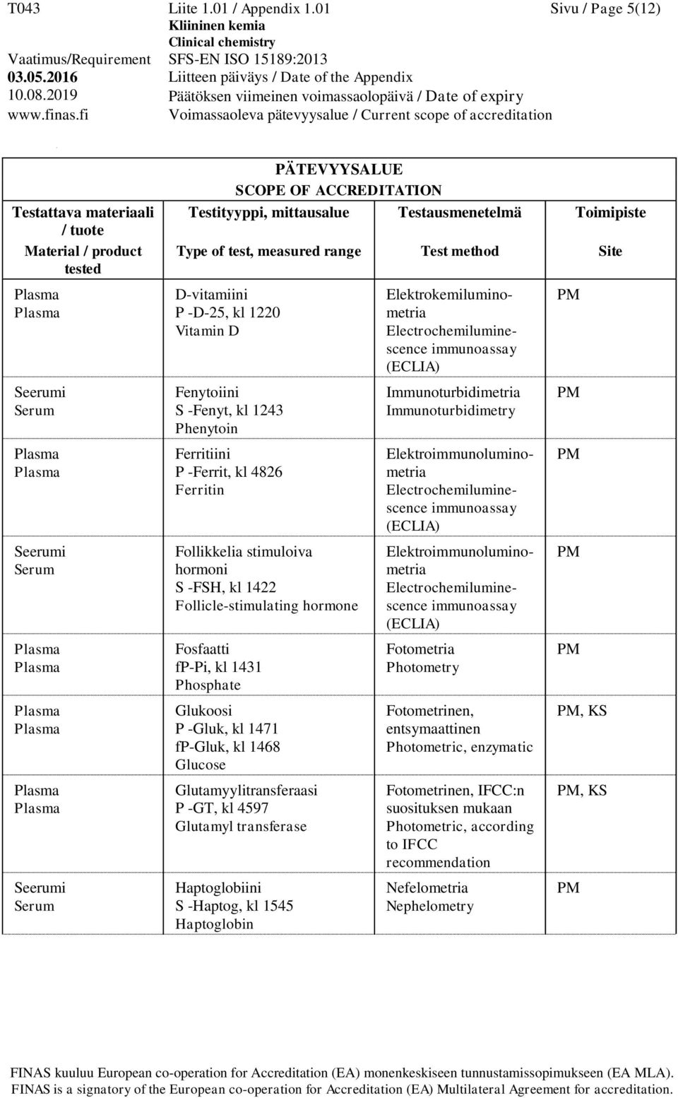 Ferritin Follikkelia stimuloiva hormoni S -FSH, kl 1422 Follicle-stimulating hormone Fosfaatti fp-pi, kl 1431 Phosphate Glukoosi P