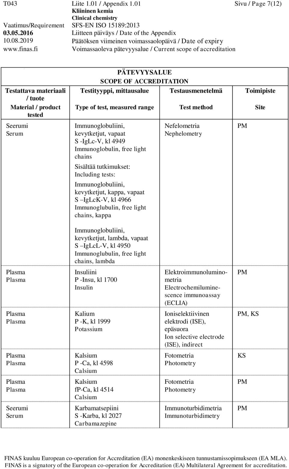 Immunoglobuliini, kevytketjut, kappa, vapaat S IgLcK-V, kl 4966 Immunoglubulin, free light chains, kappa Immunoglobuliini, kevytketjut, lambda, vapaat S IgLcL-V, kl