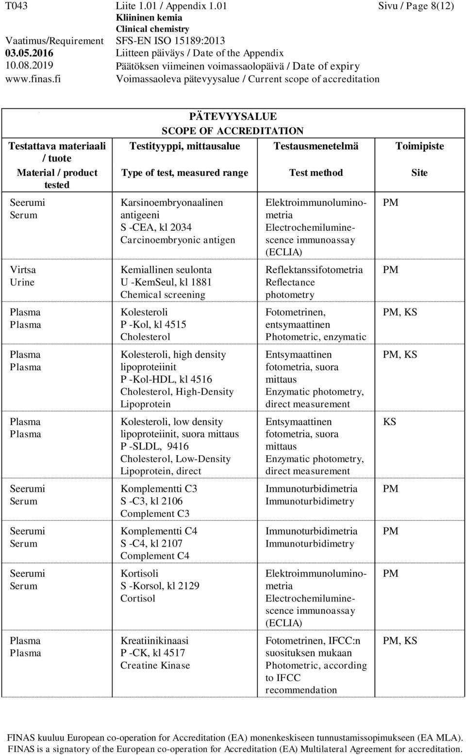 Cholesterol Kolesteroli, high density lipoproteiinit P -Kol-HDL, kl 4516 Cholesterol, High-Density Lipoprotein Kolesteroli, low density lipoproteiinit, suora mittaus P -SLDL, 9416 Cholesterol,