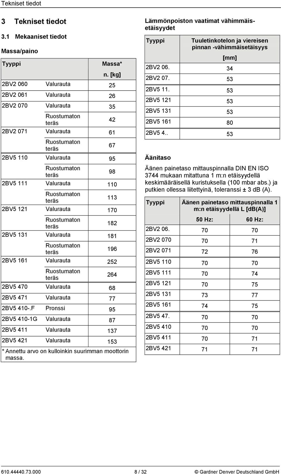 110 Ruostumaton teräs 113 2BV5 121 Valurauta 170 Ruostumaton teräs 182 2BV5 131 Valurauta 181 Ruostumaton teräs 196 2BV5 161 Valurauta 252 Ruostumaton teräs 264 2BV5 470 Valurauta 68 2BV5 471