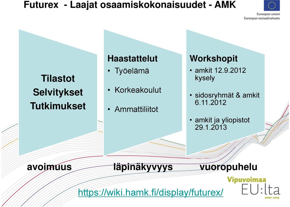 amkit 12.9.2012 kysely sidosryhmät & amkit 6.11.