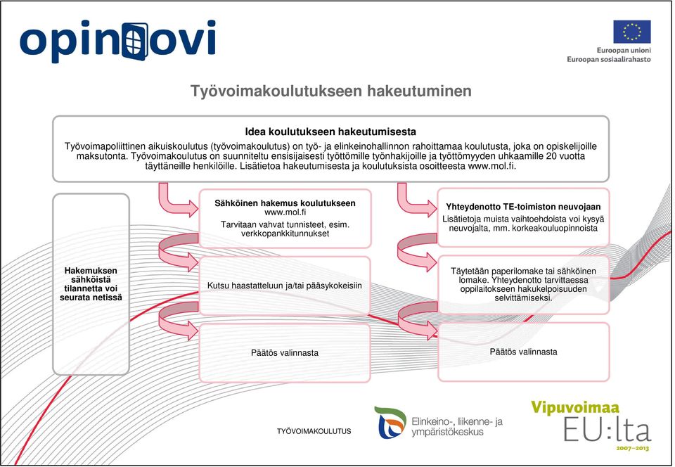 Lisätietoa hakeutumisesta ja koulutuksista osoitteesta www.mol.fi. Sähköinen hakemus koulutukseen www.mol.fi Tarvitaan vahvat tunnisteet, esim.