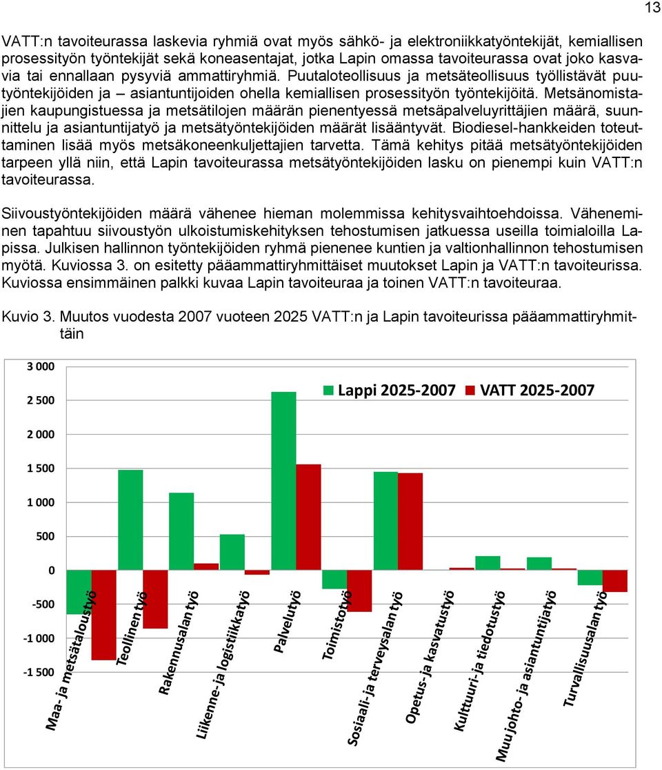 Metsänomistajien kaupungistuessa ja metsätilojen määrän pienentyessä metsäpalveluyrittäjien määrä, suunnittelu ja asiantuntijatyö ja metsätyöntekijöiden määrät lisääntyvät.