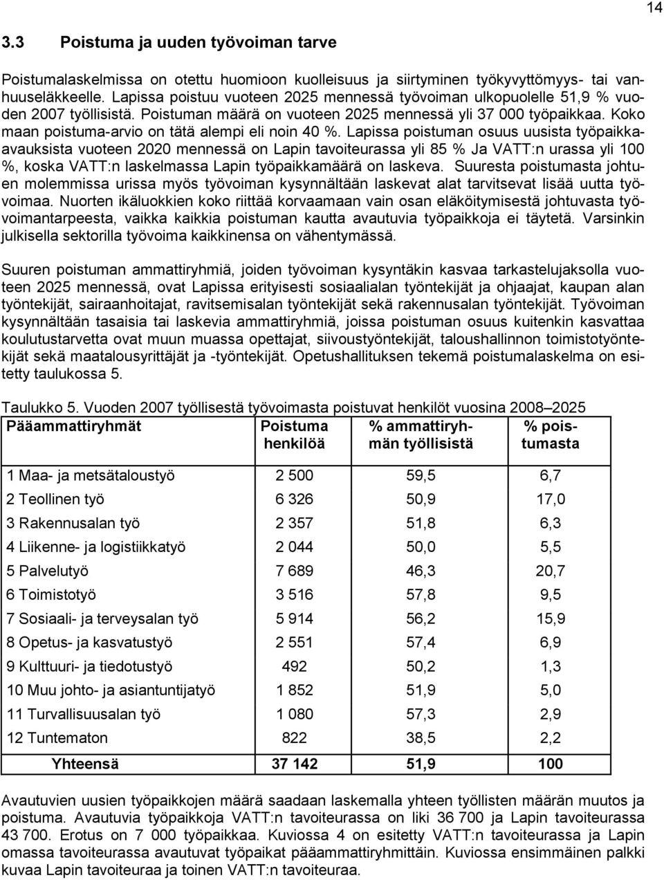 Koko maan poistuma-arvio on tätä alempi eli noin 40 %.