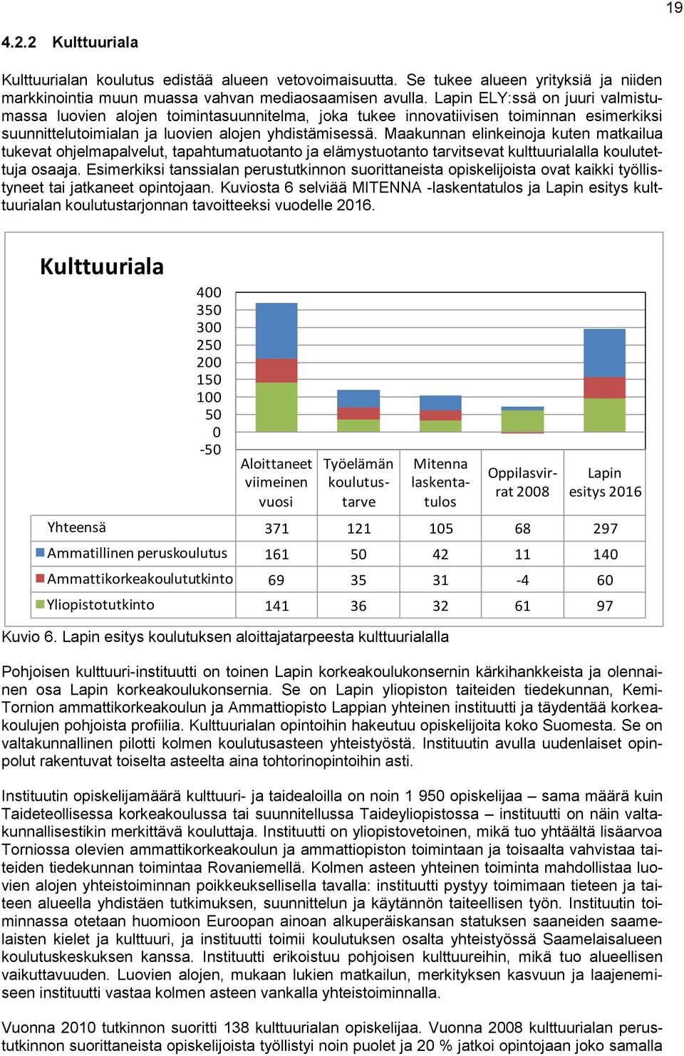 Maakunnan elinkeinoja kuten matkailua tukevat ohjelmapalvelut, tapahtumatuotanto ja elämystuotanto tarvitsevat kulttuurialalla koulutettuja osaaja.