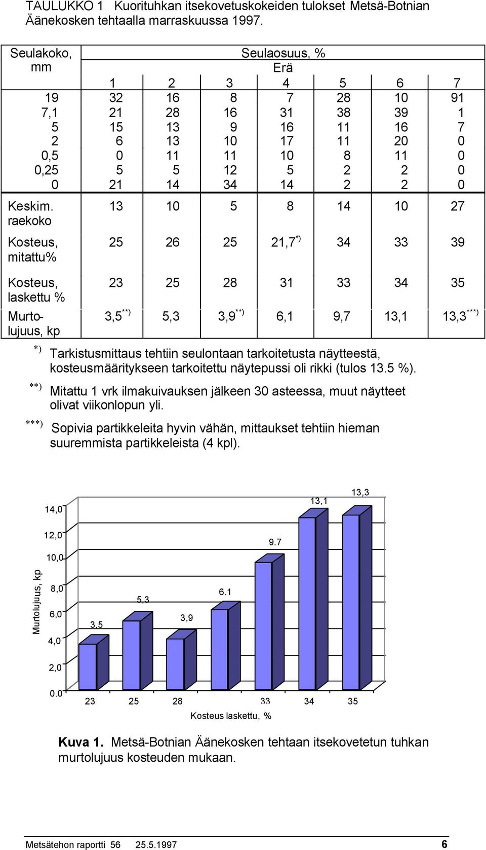 Keskim.