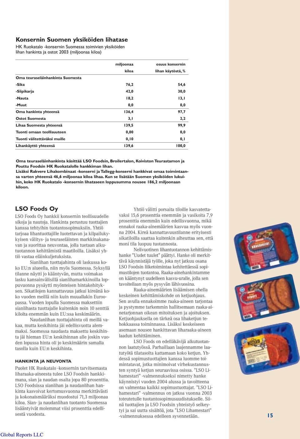 omaan teollisuuteen 0,00 0,0 Tuonti välitettäväksi muille 0,10 0,1 Lihankäyttö yhteensä 139,6 100,0 Oma teuraseläinhankinta käsittää LSO Foodsin, Broilertalon, Koiviston Teurastamon ja Pouttu Foodsin