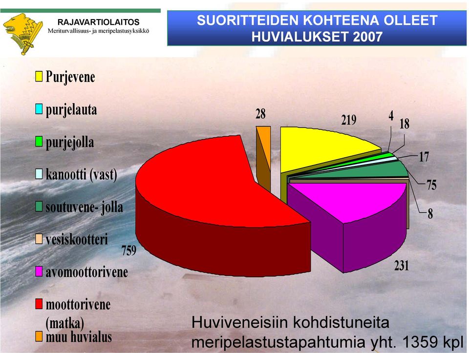 4 18 avomoottorivene 231 17 75 8 moottorivene (matka) muu huvialus