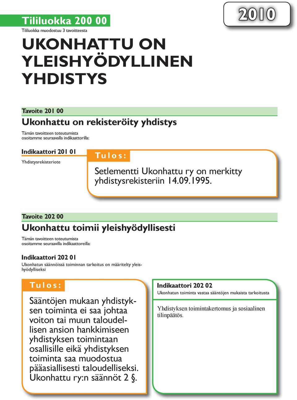 Tavoite 202 00 Ukonhattu toimii yleishyödyllisesti Tämän tavoitteen toteutumista osoitamme seuraavilla indikaattoreilla: Indikaattori 202 01 Ukonhatun säännöissä toiminnan tarkoitus on määritelty