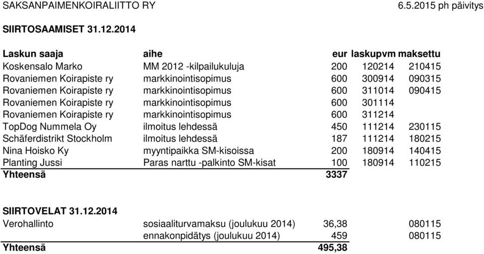 markkinointisopimus 600 311014 090415 Rovaniemen Koirapiste ry markkinointisopimus 600 301114 Rovaniemen Koirapiste ry markkinointisopimus 600 311214 TopDog Nummela Oy ilmoitus lehdessä 450