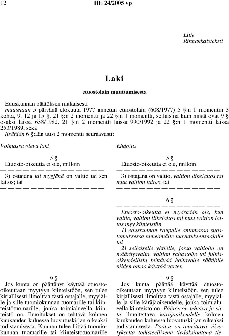 momentti seuraavasti: Voimassa oleva laki 5 Etuosto-oikeutta ei ole, milloin 3) ostajana tai myyjänä on valtio tai sen laitos; tai Ehdotus 5 Etuosto-oikeutta ei ole, milloin 3) ostajana on valtio,