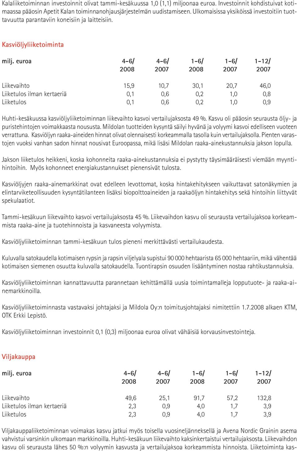 euroa 4-6/ 4-6/ 1-6/ 1-6/ 1-12/ 2008 2007 2008 2007 2007 Liikevaihto 15,9 10,7 30,1 20,7 46,0 Liiketulos ilman kertaeriä 0,1 0,6 0,2 1,0 0,8 Liiketulos 0,1 0,6 0,2 1,0 0,9 Huhti-kesäkuussa