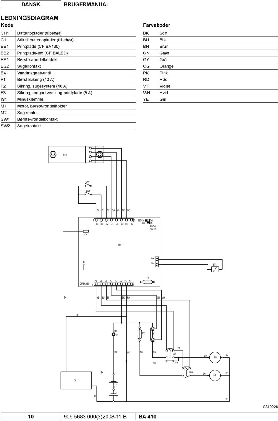 Børste-/rondelkontakt SW2 Sugekontakt Farvekoder BK Sort BU Blå BN Brun GN Grøn GY Grå OG Orange PK Pink RD Rød VT Violet WH Hvid YE Gul EB2 909 5604 000 Rev.