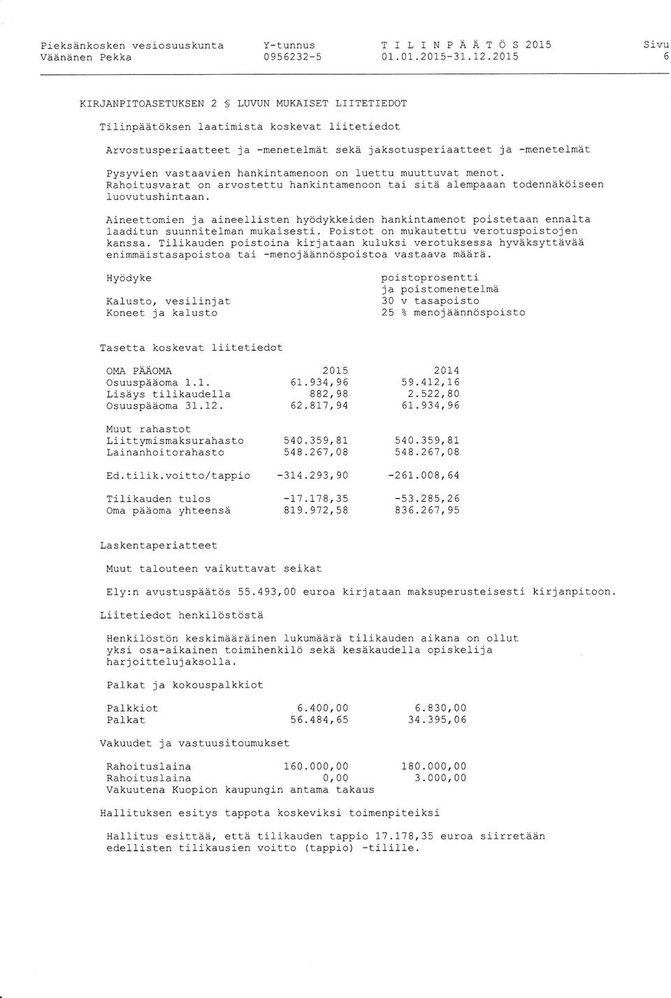 hanklntamenoon on luettu muuttuvat menot, Rahoitusvarat on arvostettu hankintamenoon tai sitä alempaaan todennäköiseen luovutushintaan.