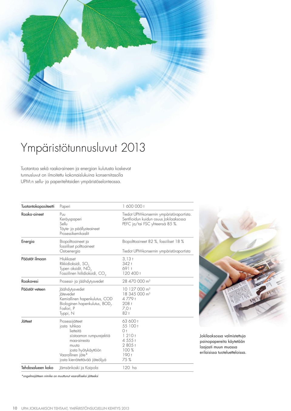 Hiukkaset Rikkidioksidi, SO 2 Typen oksidit, NO 2 Fossiilinen hiilidioksidi, CO 2 Tiedot UPM-konsernin ympäristöraportista. Sertifi oidun kuidun osuus Jokilaaksossa PEFC ja/tai FSC yhteensä 85 %.