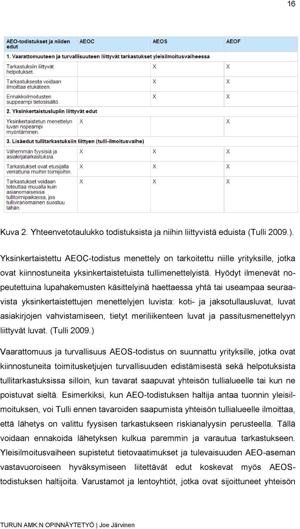 Hyödyt ilmenevät nopeutettuina lupahakemusten käsittelyinä haettaessa yhtä tai useampaa seuraavista yksinkertaistettujen menettelyjen luvista: koti- ja jaksotullausluvat, luvat asiakirjojen