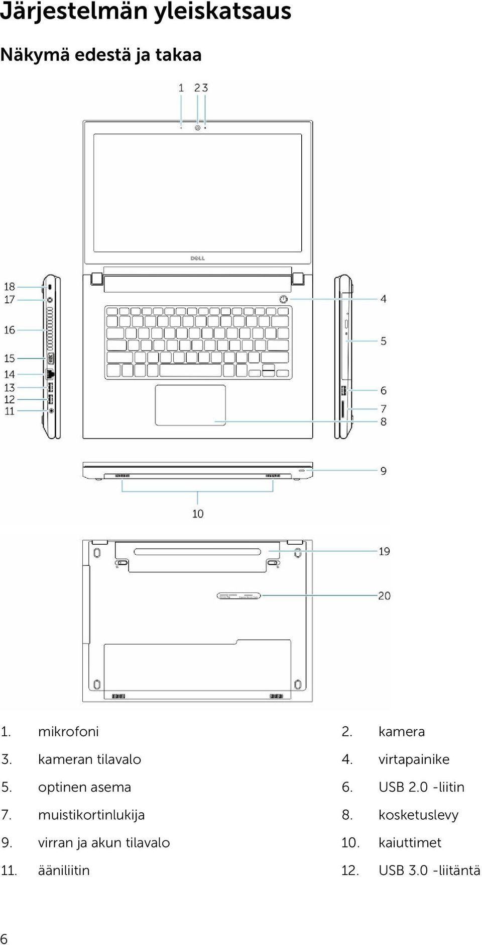 USB 2.0 -liitin 7. muistikortinlukija 8. kosketuslevy 9.