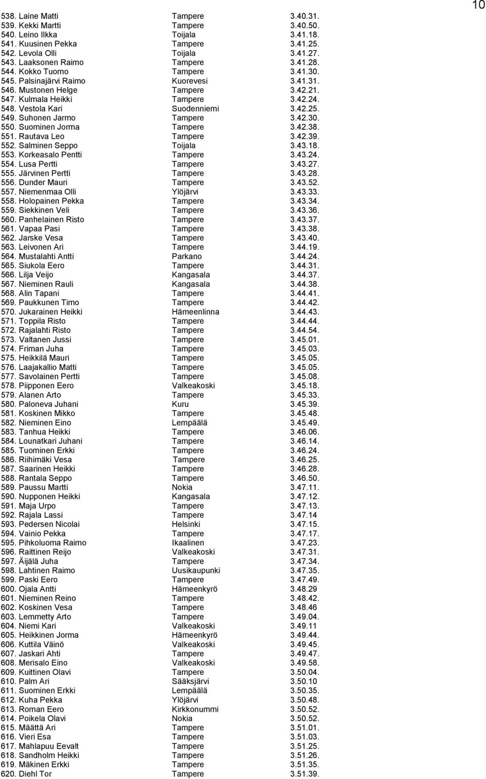 Vestola Kari Suodenniemi 3.42.25. 549. Suhonen Jarmo Tampere 3.42.30. 550. Suominen Jorma Tampere 3.42.38. 551. Rautava Leo Tampere 3.42.39. 552. Salminen Seppo Toijala 3.43.18. 553.