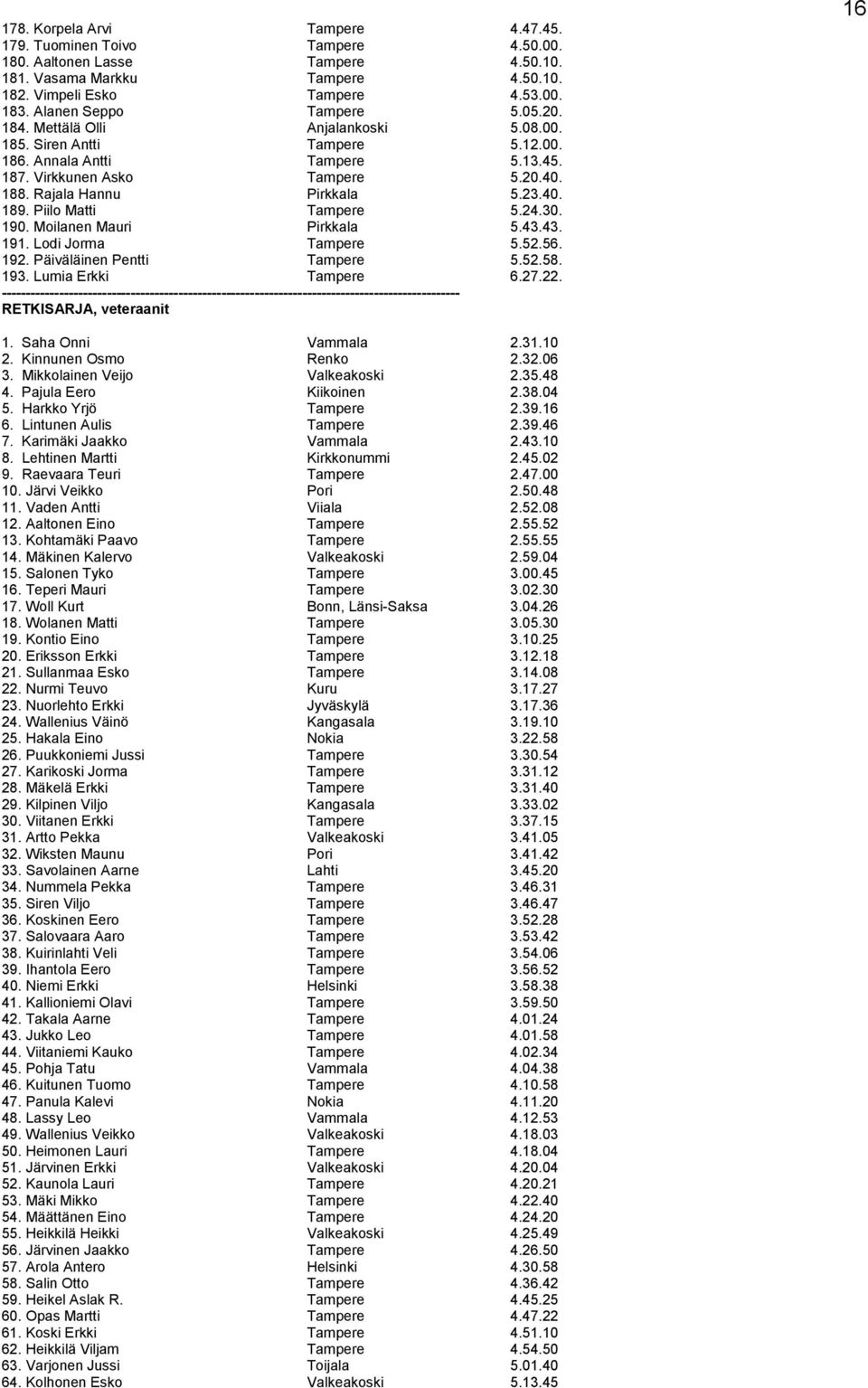 Rajala Hannu Pirkkala 5.23.40. 189. Piilo Matti Tampere 5.24.30. 190. Moilanen Mauri Pirkkala 5.43.43. 191. Lodi Jorma Tampere 5.52.56. 192. Päiväläinen Pentti Tampere 5.52.58. 193.