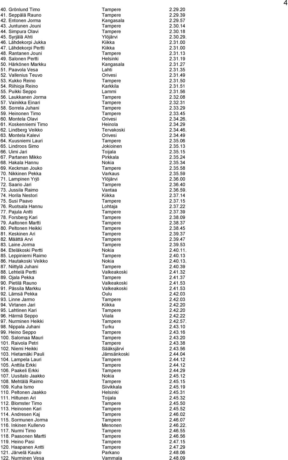 Härkönen Markku Kangasala 2.31.27 51. Paavola Vesa Lahti 2.31.35 52. Vallenius Teuvo Orivesi 2.31.49 53. Kukko Reino Tampere 2.31.50 54. Riihioja Reino Karkkila 2.31.51 55. Puikki Seppo Lammi 2.31.56 56.