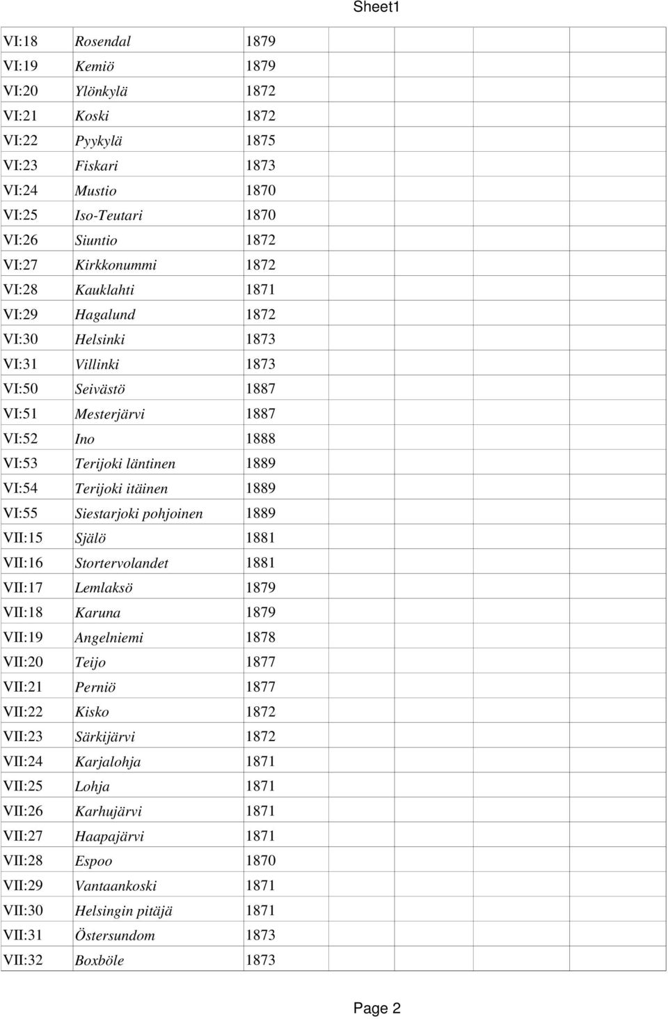 VI:55 Siestarjoki pohjoinen 1889 VII:15 Själö 1881 VII:16 Stortervolandet 1881 VII:17 Lemlaksö 1879 VII:18 Karuna 1879 VII:19 Angelniemi 1878 VII:20 Teijo 1877 VII:21 Perniö 1877 VII:22 Kisko 1872