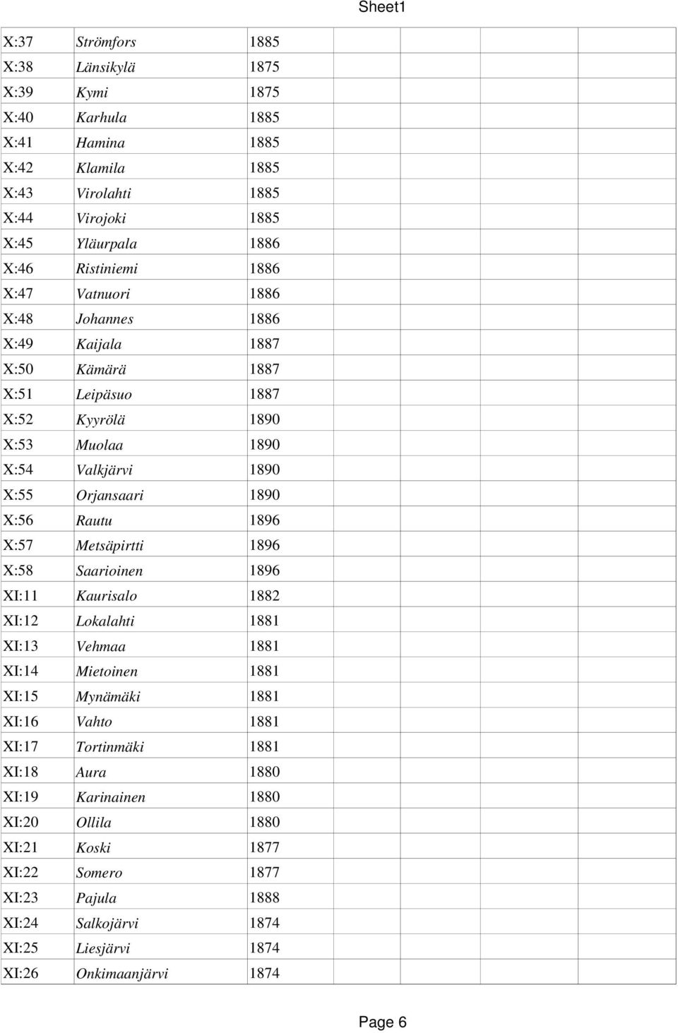 1896 X:57 Metsäpirtti 1896 X:58 Saarioinen 1896 XI:11 Kaurisalo 1882 XI:12 Lokalahti 1881 XI:13 Vehmaa 1881 XI:14 Mietoinen 1881 XI:15 Mynämäki 1881 XI:16 Vahto 1881 XI:17 Tortinmäki