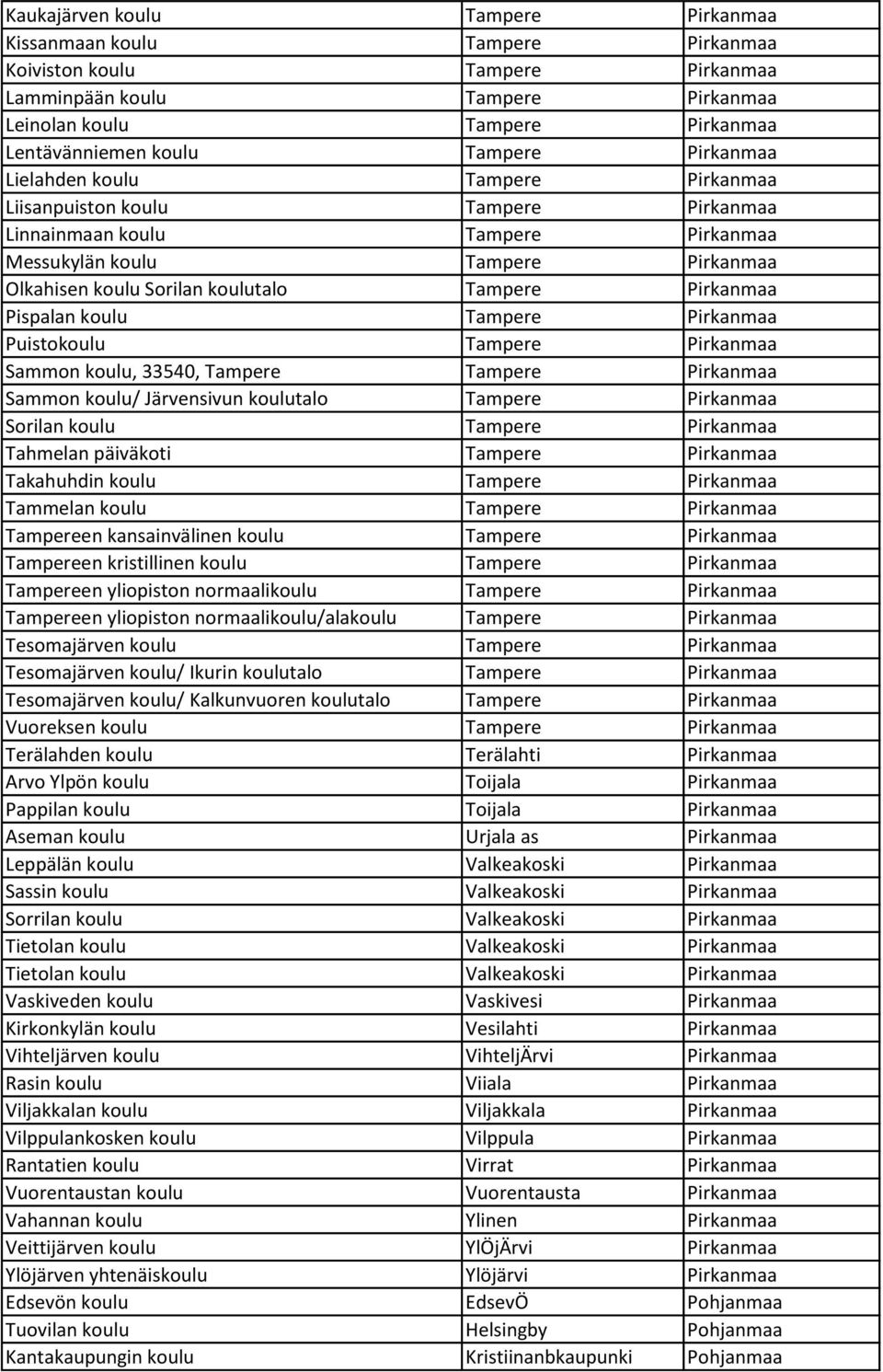 Tampere Pirkanmaa Pispalan koulu Tampere Pirkanmaa Puistokoulu Tampere Pirkanmaa Sammon koulu, 33540, Tampere Tampere Pirkanmaa Sammon koulu/ Järvensivun koulutalo Tampere Pirkanmaa Sorilan koulu