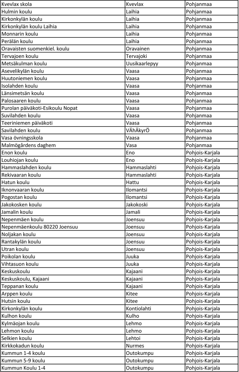 koulu Oravainen Pohjanmaa Tervajoen koulu Tervajoki Pohjanmaa Metsäkulman koulu Uusikaarlepyy Pohjanmaa Asevelikylän koulu Vaasa Pohjanmaa Huutoniemen koulu Vaasa Pohjanmaa Isolahden koulu Vaasa