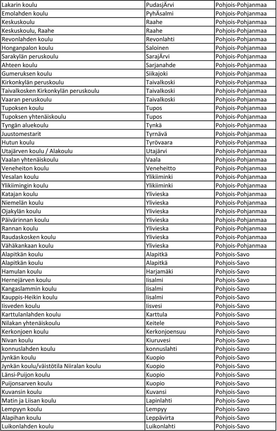 Kirkonkylän peruskoulu Taivalkoski Pohjois-Pohjanmaa Taivalkosken Kirkonkylän peruskoulu Taivalkoski Pohjois-Pohjanmaa Vaaran peruskoulu Taivalkoski Pohjois-Pohjanmaa Tupoksen koulu Tupos