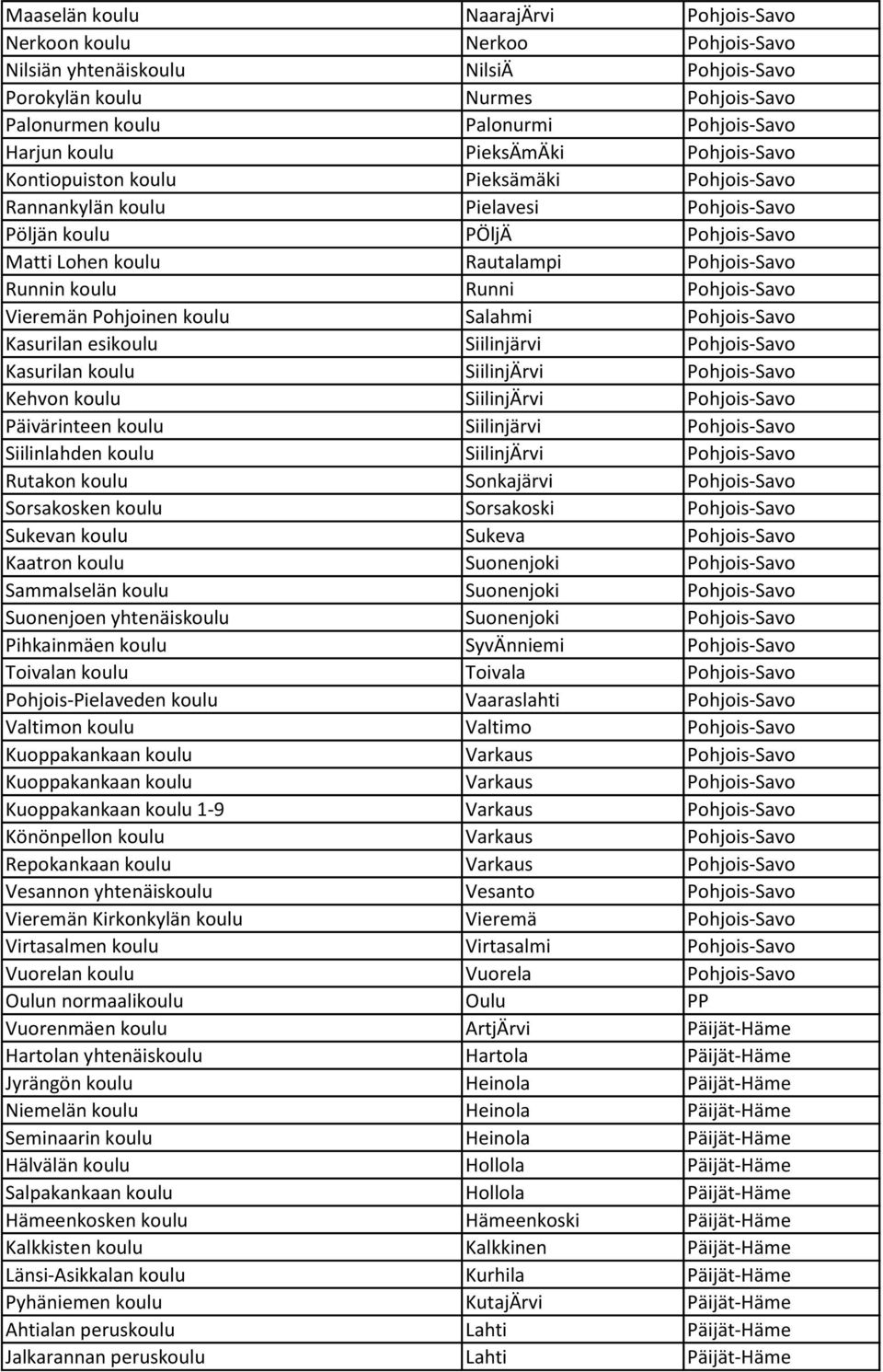 koulu Runni Pohjois-Savo Vieremän Pohjoinen koulu Salahmi Pohjois-Savo Kasurilan esikoulu Siilinjärvi Pohjois-Savo Kasurilan koulu SiilinjÄrvi Pohjois-Savo Kehvon koulu SiilinjÄrvi Pohjois-Savo