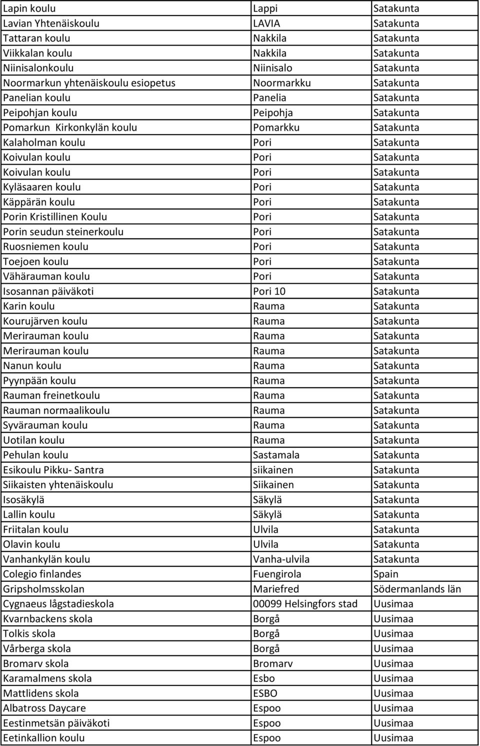 Satakunta Koivulan koulu Pori Satakunta Kyläsaaren koulu Pori Satakunta Käppärän koulu Pori Satakunta Porin Kristillinen Koulu Pori Satakunta Porin seudun steinerkoulu Pori Satakunta Ruosniemen koulu