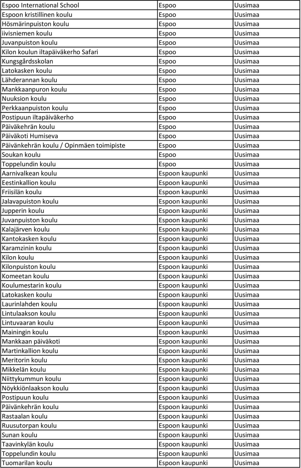 Perkkaanpuiston koulu Espoo Uusimaa Postipuun iltapäiväkerho Espoo Uusimaa Päiväkehrän koulu Espoo Uusimaa Päiväkoti Humiseva Espoo Uusimaa Päivänkehrän koulu / Opinmäen toimipiste Espoo Uusimaa