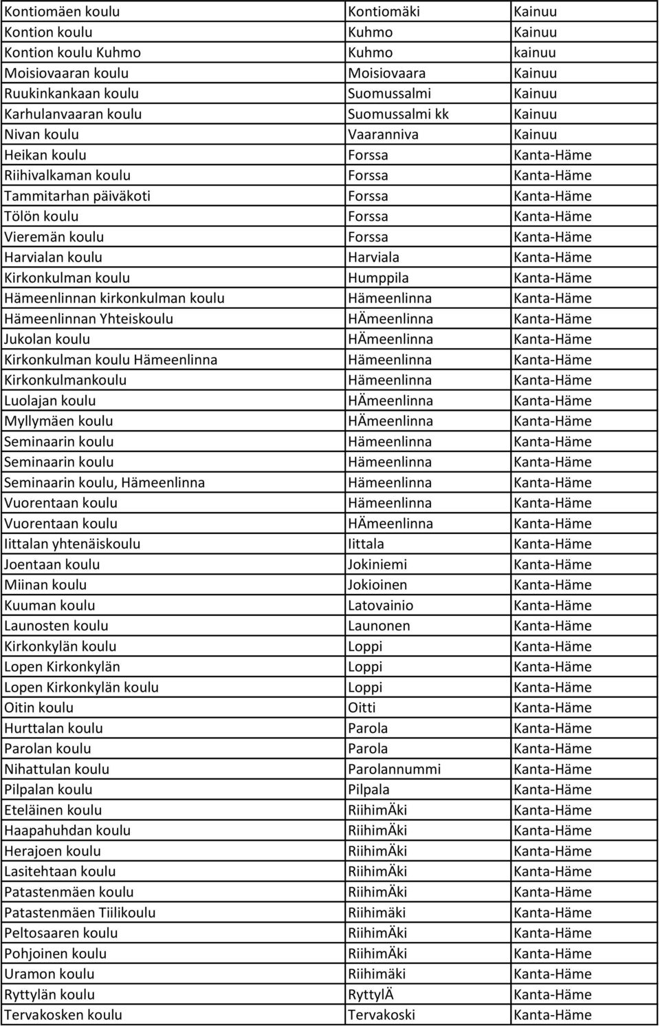 koulu Forssa Kanta-Häme Harvialan koulu Harviala Kanta-Häme Kirkonkulman koulu Humppila Kanta-Häme Hämeenlinnan kirkonkulman koulu Hämeenlinna Kanta-Häme Hämeenlinnan Yhteiskoulu HÄmeenlinna