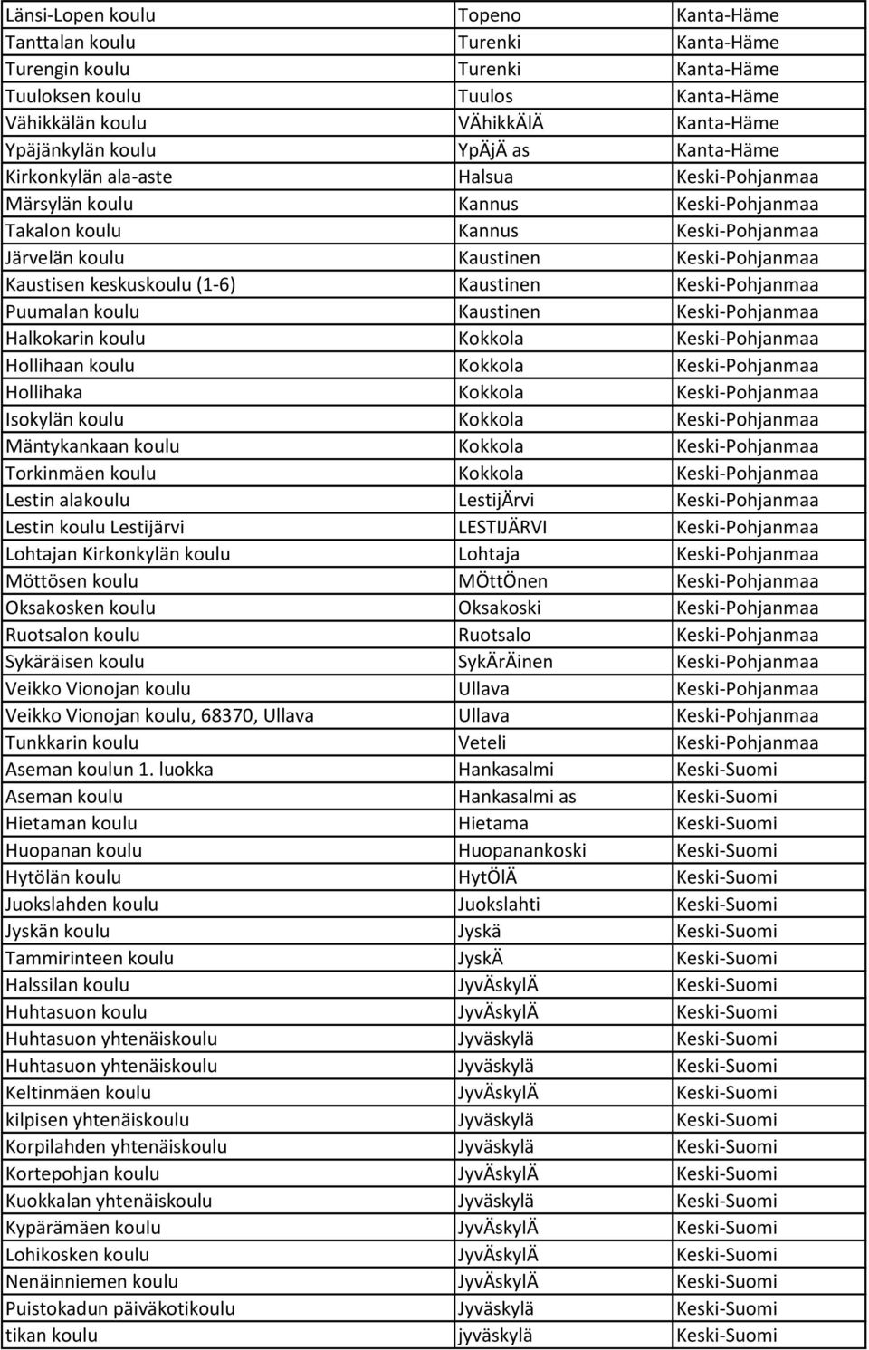 keskuskoulu (1-6) Kaustinen Keski-Pohjanmaa Puumalan koulu Kaustinen Keski-Pohjanmaa Halkokarin koulu Kokkola Keski-Pohjanmaa Hollihaan koulu Kokkola Keski-Pohjanmaa Hollihaka Kokkola Keski-Pohjanmaa