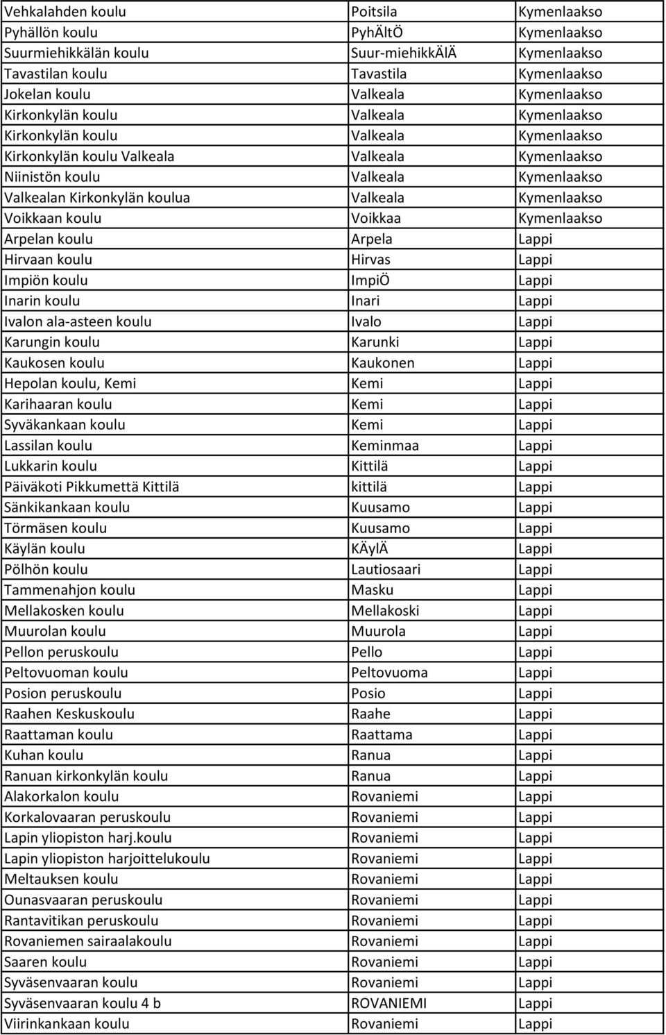 Valkeala Kymenlaakso Voikkaan koulu Voikkaa Kymenlaakso Arpelan koulu Arpela Lappi Hirvaan koulu Hirvas Lappi Impiön koulu ImpiÖ Lappi Inarin koulu Inari Lappi Ivalon ala-asteen koulu Ivalo Lappi