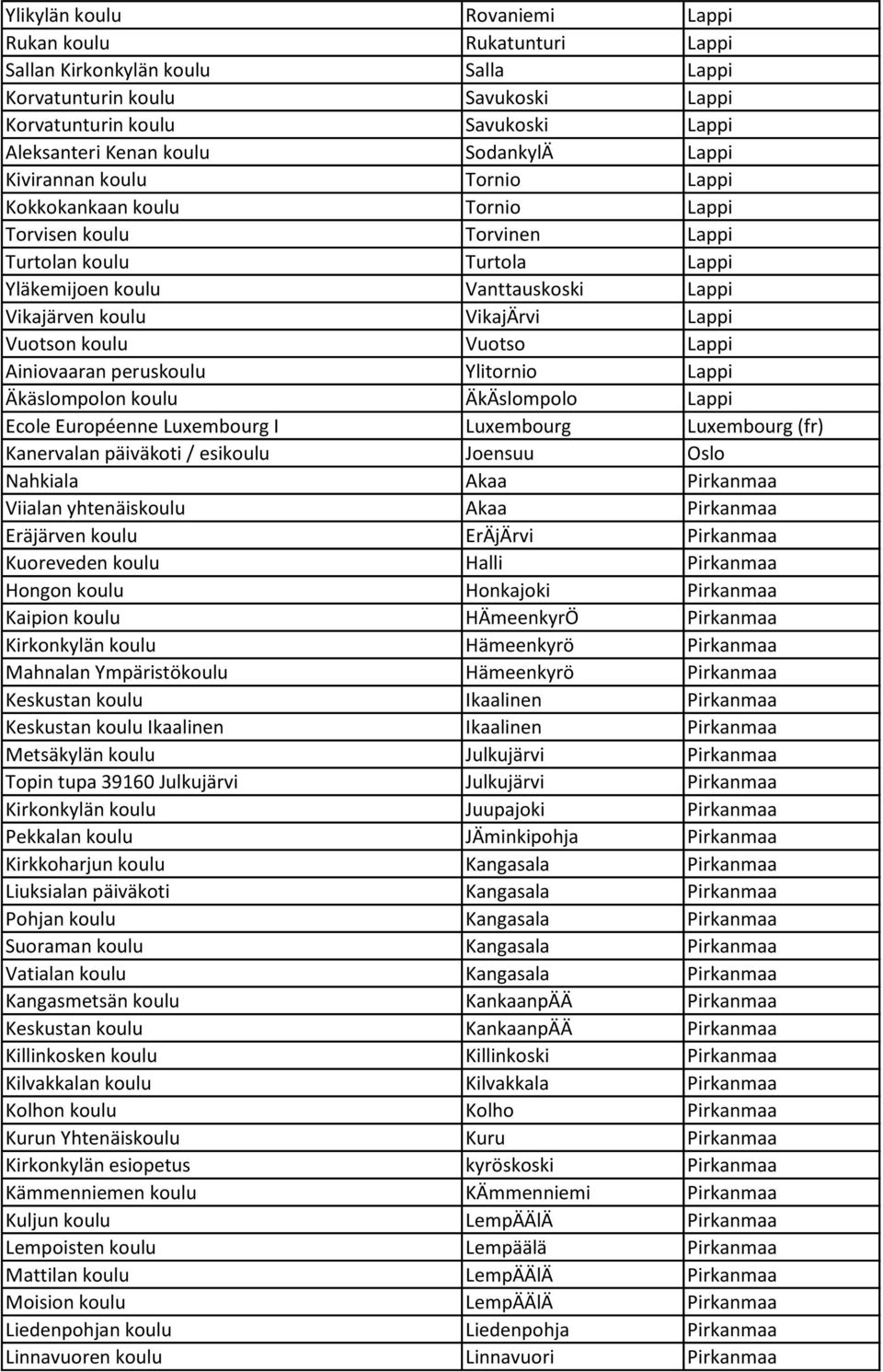 VikajÄrvi Lappi Vuotson koulu Vuotso Lappi Ainiovaaran peruskoulu Ylitornio Lappi Äkäslompolon koulu ÄkÄslompolo Lappi Ecole Européenne Luxembourg I Luxembourg Luxembourg (fr) Kanervalan päiväkoti /