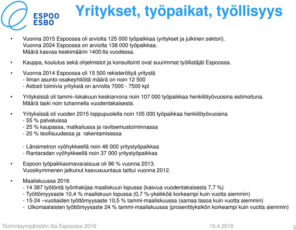 Vuonna 2014 Espoossa oli 15 500 rekisteröityä yritystä - Ilman asunto-osakeyhtiöitä määrä on noin 12 500 - Aidosti toimivia yrityksiä on arviolta 7000-7500 kpl Yrityksissä oli tammi lokakuun