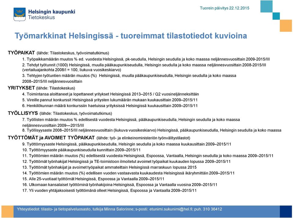 Tehdyt työtunnit (1) Helsingissä, muulla pääkaupunkiseudulla, Helsingin seudulla ja koko maassa neljännesvuosittain 28-215/III (vertailuajankohta 28/I = 1, liukuva vuosikeskiarvo) 3.