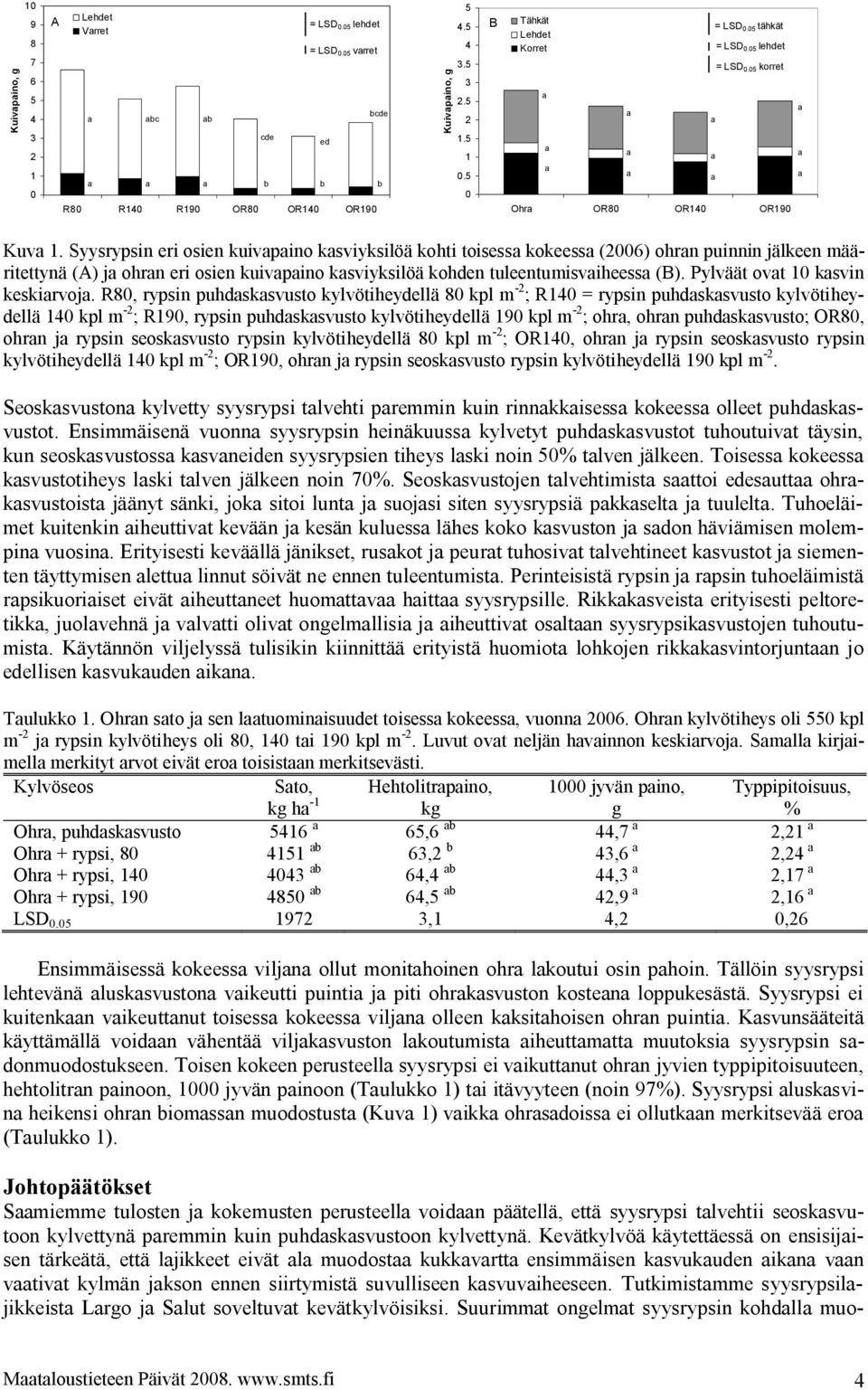 Syysrypsin eri osien kuivpino ksviyksilöä kohti toisess kokeess (2006) ohrn puinnin jälkeen määritettynä (A) j ohrn eri osien kuivpino ksviyksilöä kohden tuleentumisviheess (B).